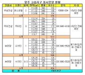 양주고읍 동시분양 5일 모델하우스 개관