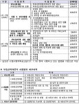 18회 공인중개사 시험 올 가이드
