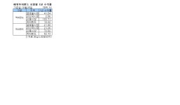 중국펀드 주간수익률 마이너스