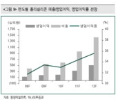 [업&다운]동양제철화학 목표가 50만원