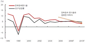 전기도 메이드인코리아..블루오션