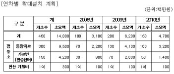 버스정류장에서 운행정보 알려드려요
