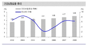 정부약가 통제 지속…대형제약주 주목