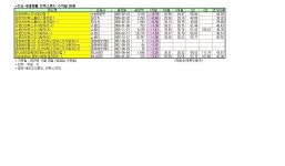 브릭스펀드 대신 브리스(BRIs)펀드?