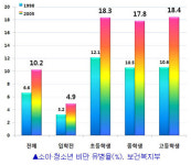 [건강]‘통통한 아이’가 위험하다