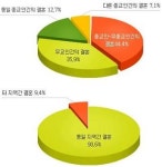 행복한 사랑은 1억짜리 당첨복권