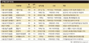 내 집은 투자가치, 전세는 편리성이 우선
