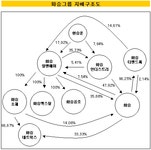 알리안츠운용 화승알앤아이 지배구조 고칠 것