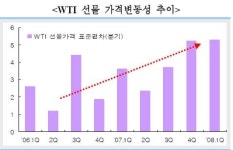 거침없는 원자재시장..튤립파동 재연?