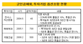 군인공제회 고수익 비결은 옵션