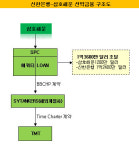신한은행 1억2400만불 선박금융 주선