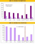 글로벌 광산업체, M&A 큰장 섰다