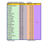 권자 되찾은 대장주 역시 삼성전자