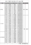 판교 주공 상가 21일 첫 분양