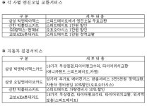 휴가 떠나전, 신용카드로 車 무료 점검
