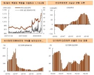 9월 위기설, 펀드멘털로 보면 과장