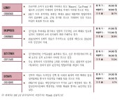 케이티앤지경주수련관주 | KT,롯데칠성,KT&G 등 경기방어주 10選-현대證