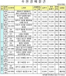 잠원동 한신타운 전용 78㎡ 5.6억원