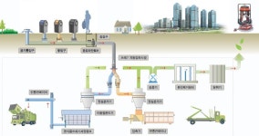 택지지구 쓰레기 자동집하장 퇴출위기