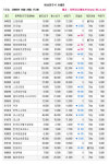 [장외]금호생명보험 10일만에 반등 성공