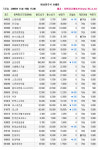 [장외] 현대삼호중공업 하락 지속