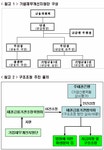기업구조조정 퇴출 아닌 살리기