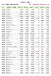 [장외]현대삼호중공업 침체된 횡보