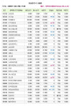 [장외]장외시장의 하락세..게임주 선전