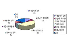 금융위기 진정돼야 부동산시장도 안정
