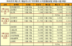 하이리치, 4Q 어닝서프라이즈 종목 방송