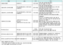 씨에스투어허니문파트너유 | "발렌타인데이, 호텔에서 고백해볼까"