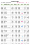 [장외] KT파워텔, 52주 최고가 경신