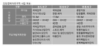 [토요부동산]송도·청라·영종 빅3, 어디가 유망?