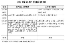 이번주 정기주총 기아차 등 42개사 개최