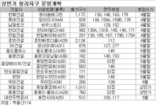 [토요부동산]청라 분양시장, 포스트 송도 노린다