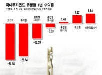 대박 아니지만 꾸준한..채권의 재발견