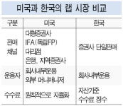 5년내 100조, 랩 CMA 대체할 것