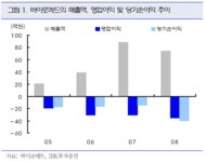 바이로메드, 유전자치료제 선두주자-IBK證