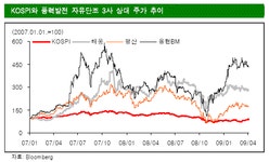 동림에너지주 | 풍력주 왜 안오르는가 했더니···