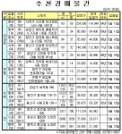 청담동 삼익아파트 전용 106㎡ 8억원