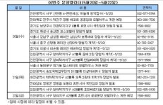 신현-3 (상아그린아파트) | 인천 분양 호조, 신현지구로 이어질까
