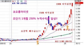 흙 속의 진주 같은 종목을 찾았다