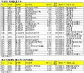 [토요부동산]불황엔 역시 소형아파트