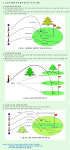 [피칭샷2]그린 상황에 따른 볼의 탄도와 구르기 변화