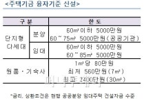 대부동 비상급수시설 *23.7.17.(용도변경→생활) | "오피스텔은 가라" 이젠 도시형생활주택
