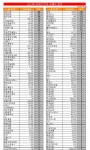 [표]코스피 외국인 연속 순매수 종목-14일