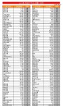 [표]코스피 외국인 연속 순매수 종목-14일