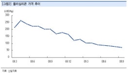 세계 태양광시장 회복된다···수혜주는?