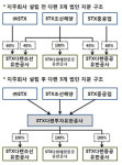 유한회사 조선밀밭제빵소 | STX, 중국 다롄에 지주회사 만든다