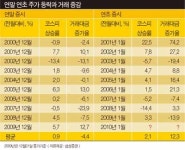 올해도 '1월 효과' 있다